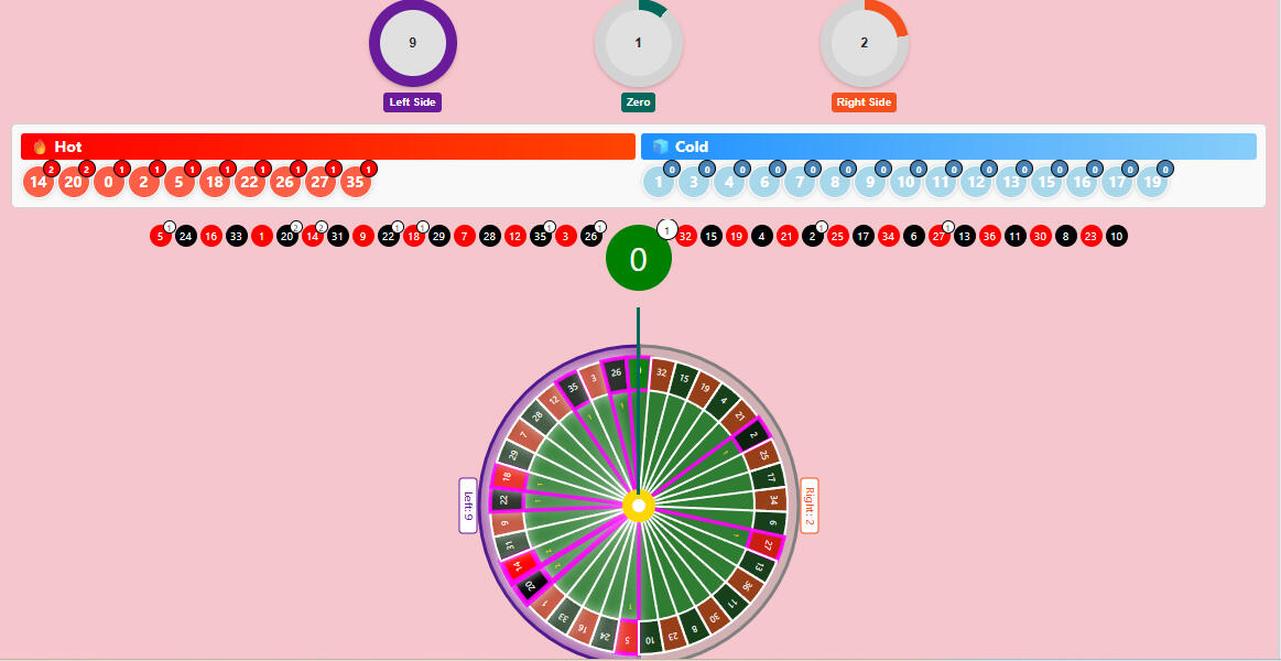 WheelPulse Pro Spin Logic Reactor screenshot showing detailed roulette spin analysis and patterns