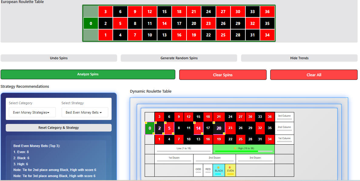 Spot Winning Numbers with WheelPulse Pro WheelPulse Pro Strongest Numbers Tables screenshot displaying top roulette numbers and neighbors